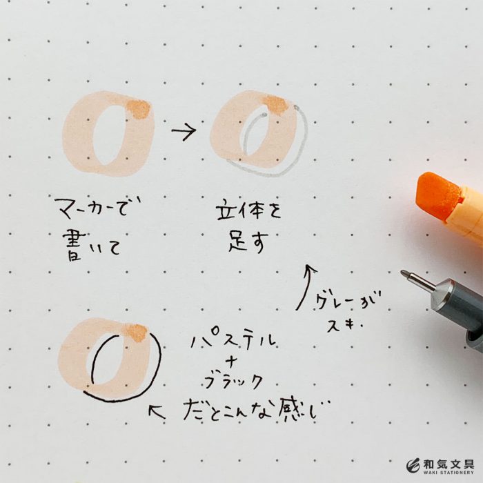 カリグラフィー 数字の書き方