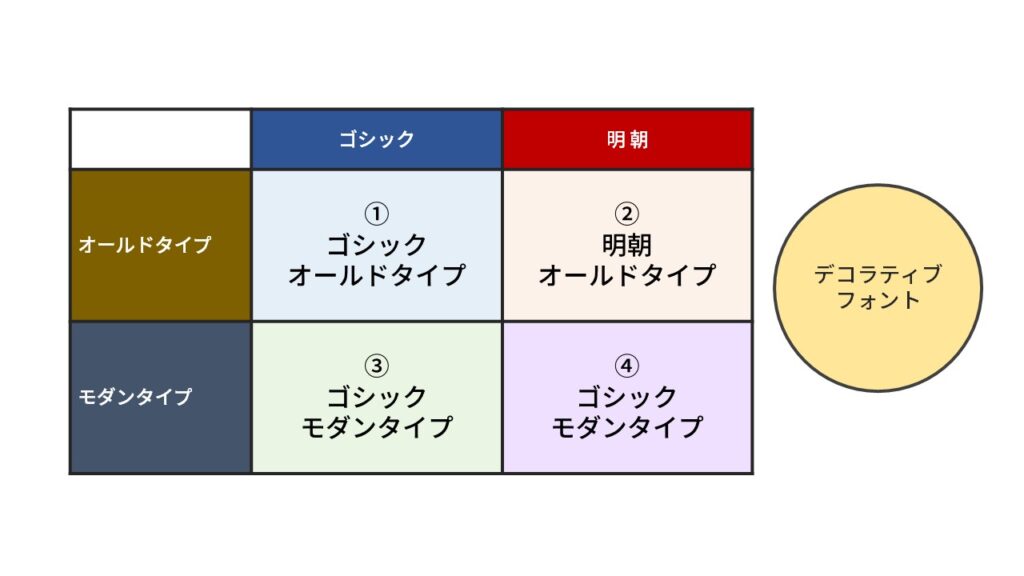 和文フォント大図鑑TypeBank 基本書体