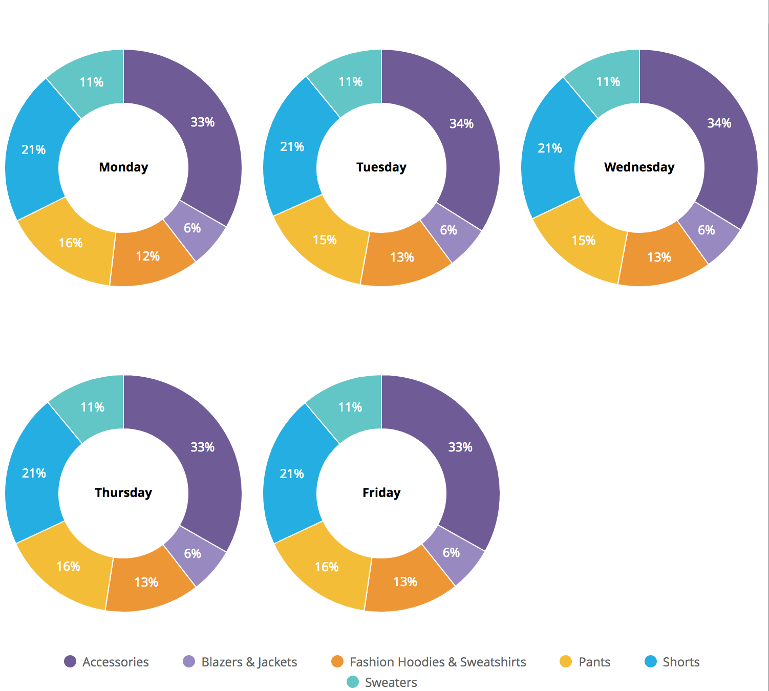 Excel で円グラフを見やすくおしゃれにデザインする方法 - Office ソフトの使い方 47- システムエンジニアの仕事と休息