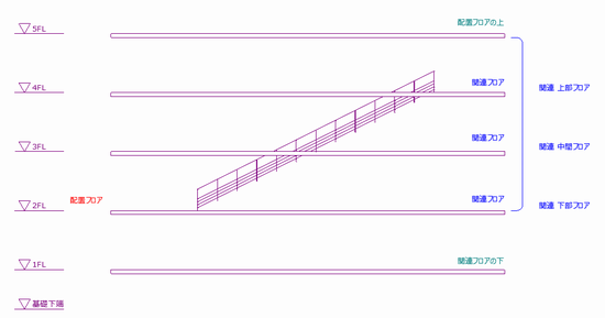 一級建築士製図試験 階段パーツ関戸拓司