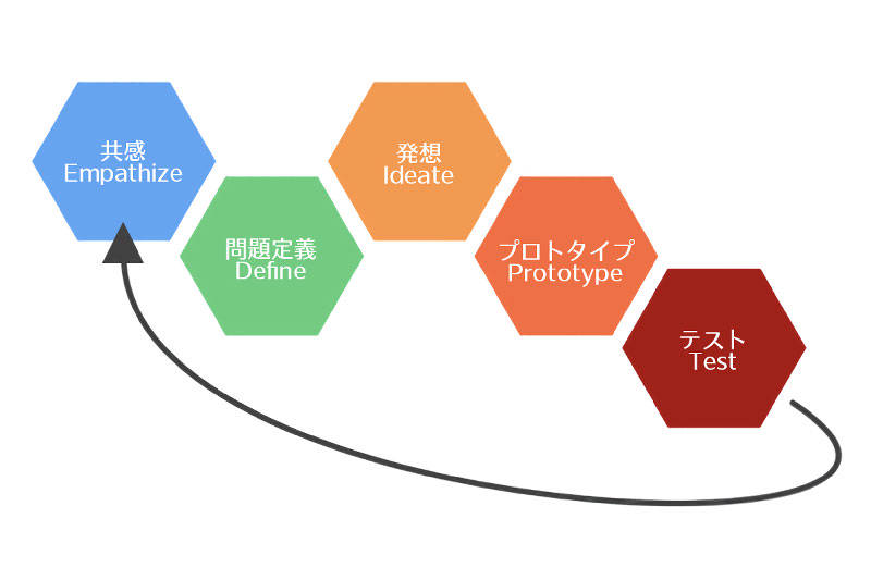 都市デザイン専攻愛知工業大学AICHI INSTITUTE OF TECHNOLOGY