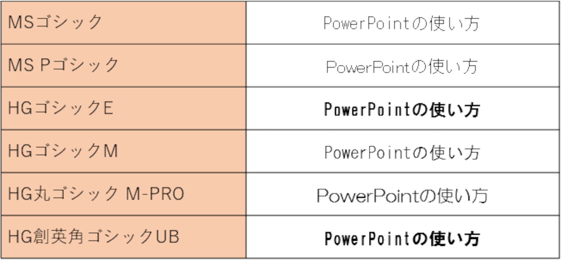 ビジネス文書おすすめフォント① ゴシック体WindowsOffice- 文具クエストブンクエ