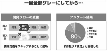 パワーポイントの色の設定方法！おしゃれで見やすく伝わりやすい色とは - 伝わるパワポ資料作成塾「SMART」