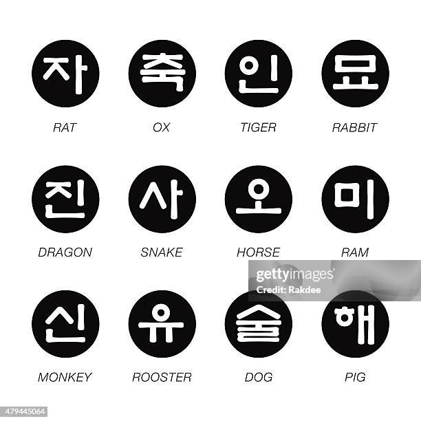 アイコン 韓国語で？ ✓프로필 사진直訳 プロフィール写真 アイコンを意味する場合は略して「프사」とよく言います。 ・라인 프사 LINEのアイコン・카톡 프사 カカオトークのアイコン ・트위터 프사 ツイッタ―のアイコン ・인스타 프사 インスタのアイコン ・페이스