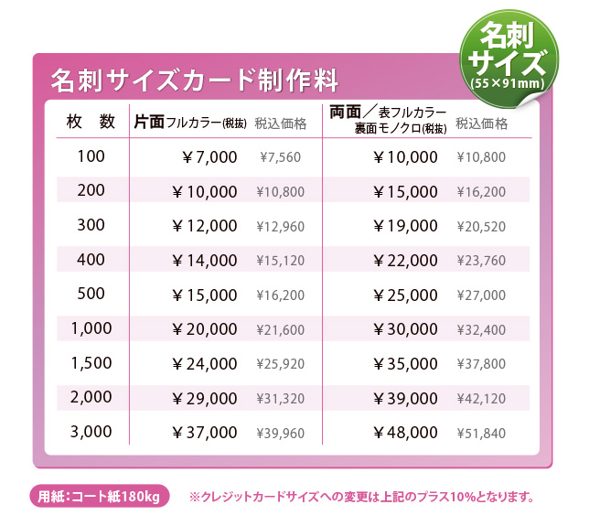 料金表・比較表などのテーブルをスマホ対応するデザイン事例野良人 のらんど