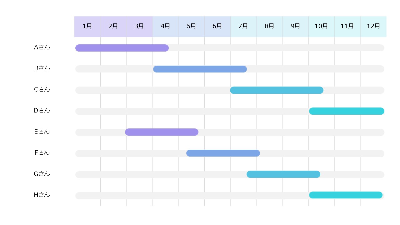 タイムスケジュール表作成！タイムテーブルのデザインを簡単に作れるAI搭載の無料アプリCanva キャンバ