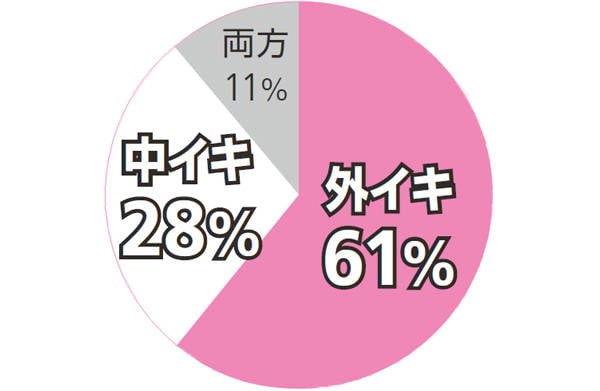 セックス・生理・妊娠・更年期性の悩みから女性を元気にするショップを作りたい - CAMPFIRE (キャンプファイヤー)