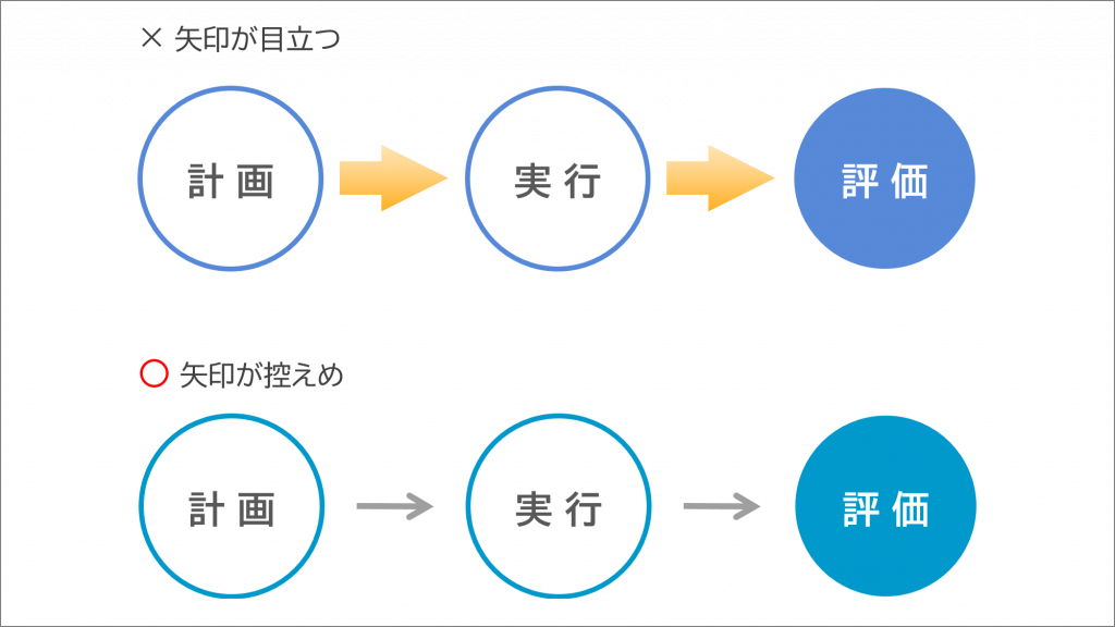 VS手習い帖矢印を描く 1