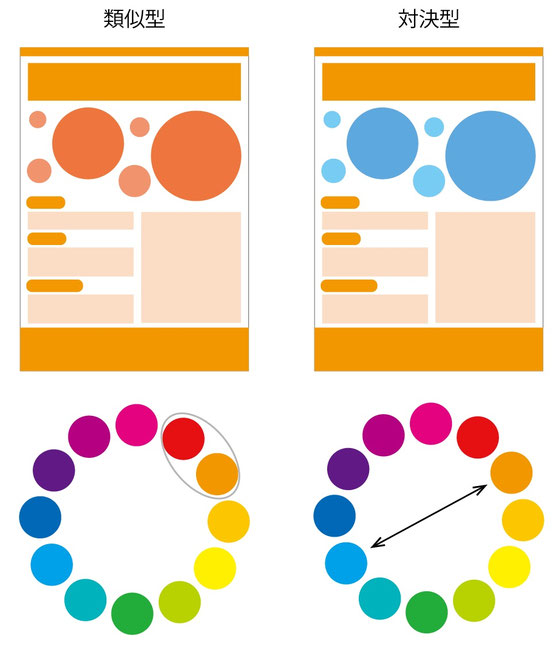 こんな配色はNG いつもの業務からバナー広告まで使える配色の基本を事例付きで紹介アナグラム株式会社