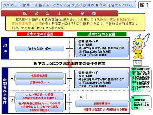 青梅インター近くのラブホ情報・ラブホテル一覧｜カップルズ