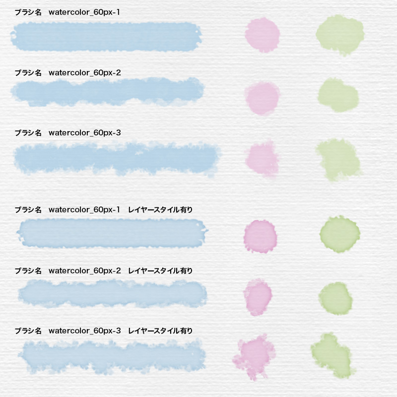 Photoshopで写真を水彩画風に加工する方法tamatuf