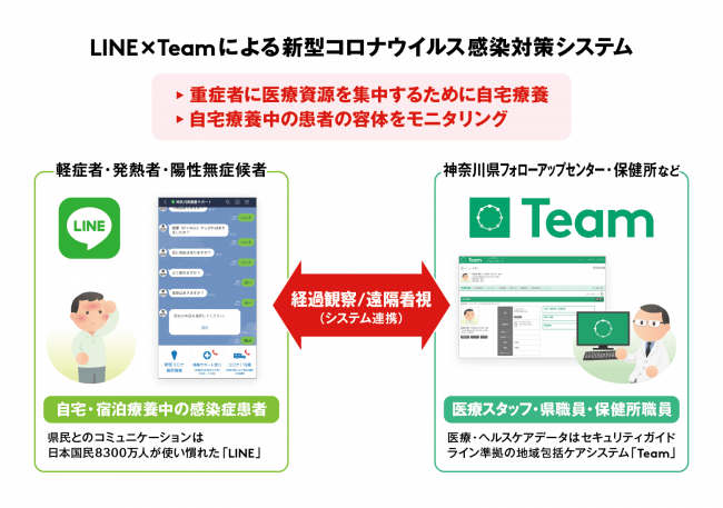 神奈川県逗子市のシニア向け分譲マンション（24時間スタッフ配置）【クチコミ・空室情報を見る】 | ロイヤル介護