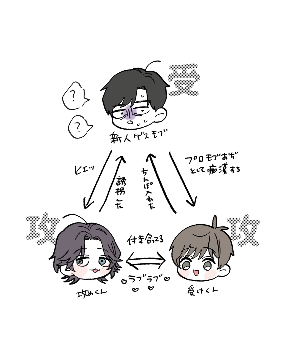 続き ハピエンが見たい方へ モブ風見れなかった方は、かざみがモブに暴力おひたし🍉 さんのマンガツイコミ 仮