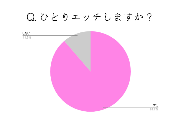 ひとりエッチで中イキ体験!?】 最高に気持ちいいひとりエッチの方法教えます。 |