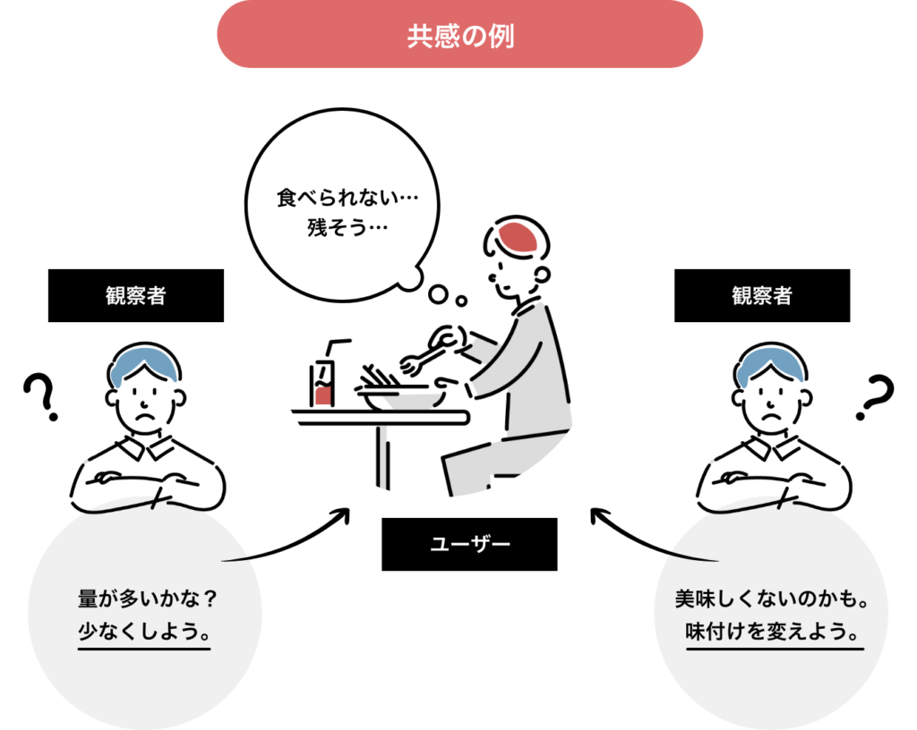 人間工学デザイン：エルゴノミクスMIZUKAra