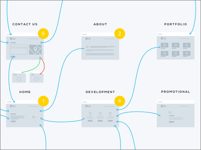 サイトマップのデザイン例を紹介！作り方を初心者でもわかりやすく解説 2025年最新版 PRONIアイミツ