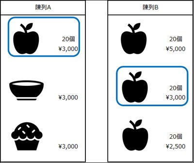 売れるPOPの作り方 ポップ鈴木 - メルカリ