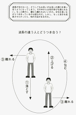 この人と何かある！直感を婚活に活かす方法と注意点 | メンタルヘルス