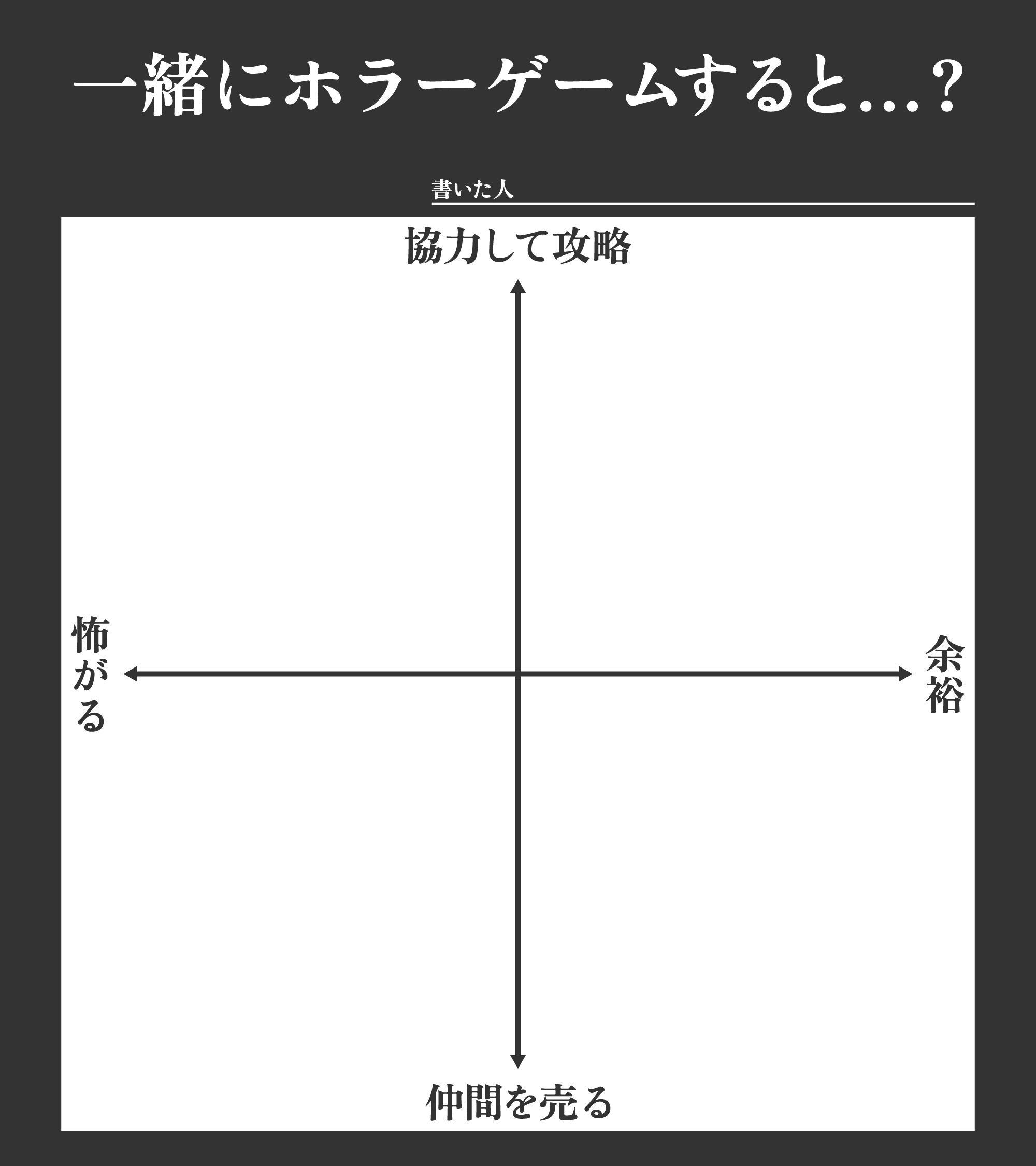 Excel エクセル で４つの場所、十字に分かれたグラフを作成する方法ポジショニングマップの作り方