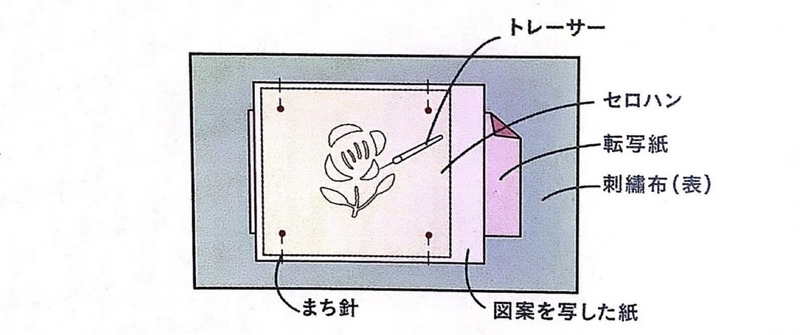 失敗しない刺繍スタンドの選び方使いやすいおすすめ刺繍スタンドは？ふたり暮らし