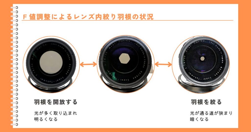 f値 絞り値 の基本風景写真をf8で撮る理由を説明できますか？一眼レフの教科書 写真教室フォトアドバイス 公式