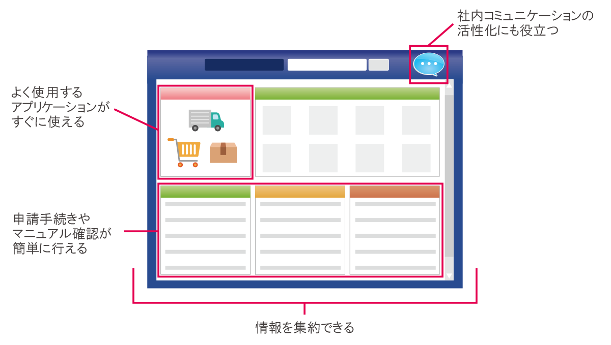 ポータルサイトとは？種類、ビジネスモデル、活用するメリットを詳しく解説株式会社DYM