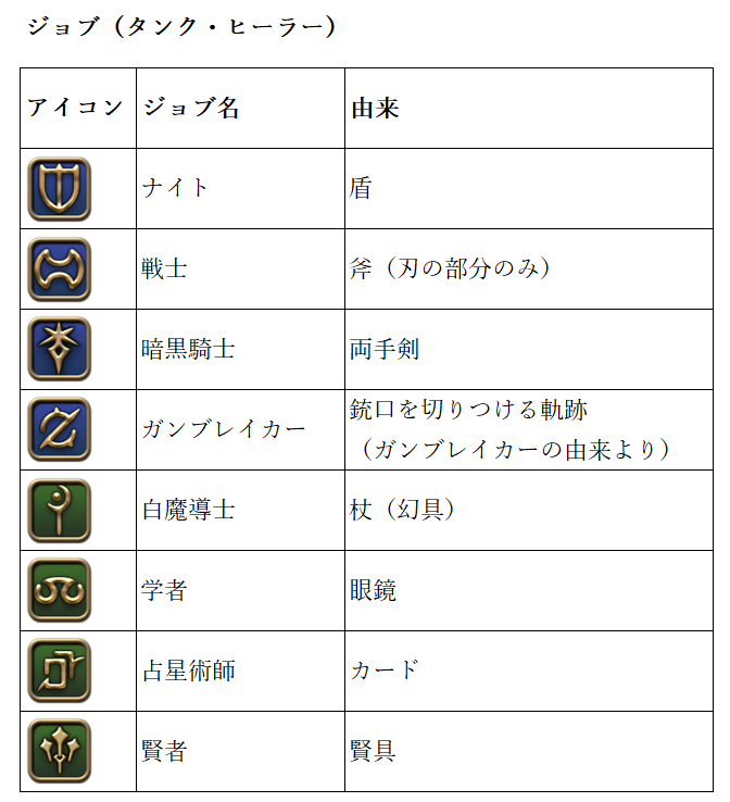 自由掲示板各職業のアイコン黒い砂漠 日本