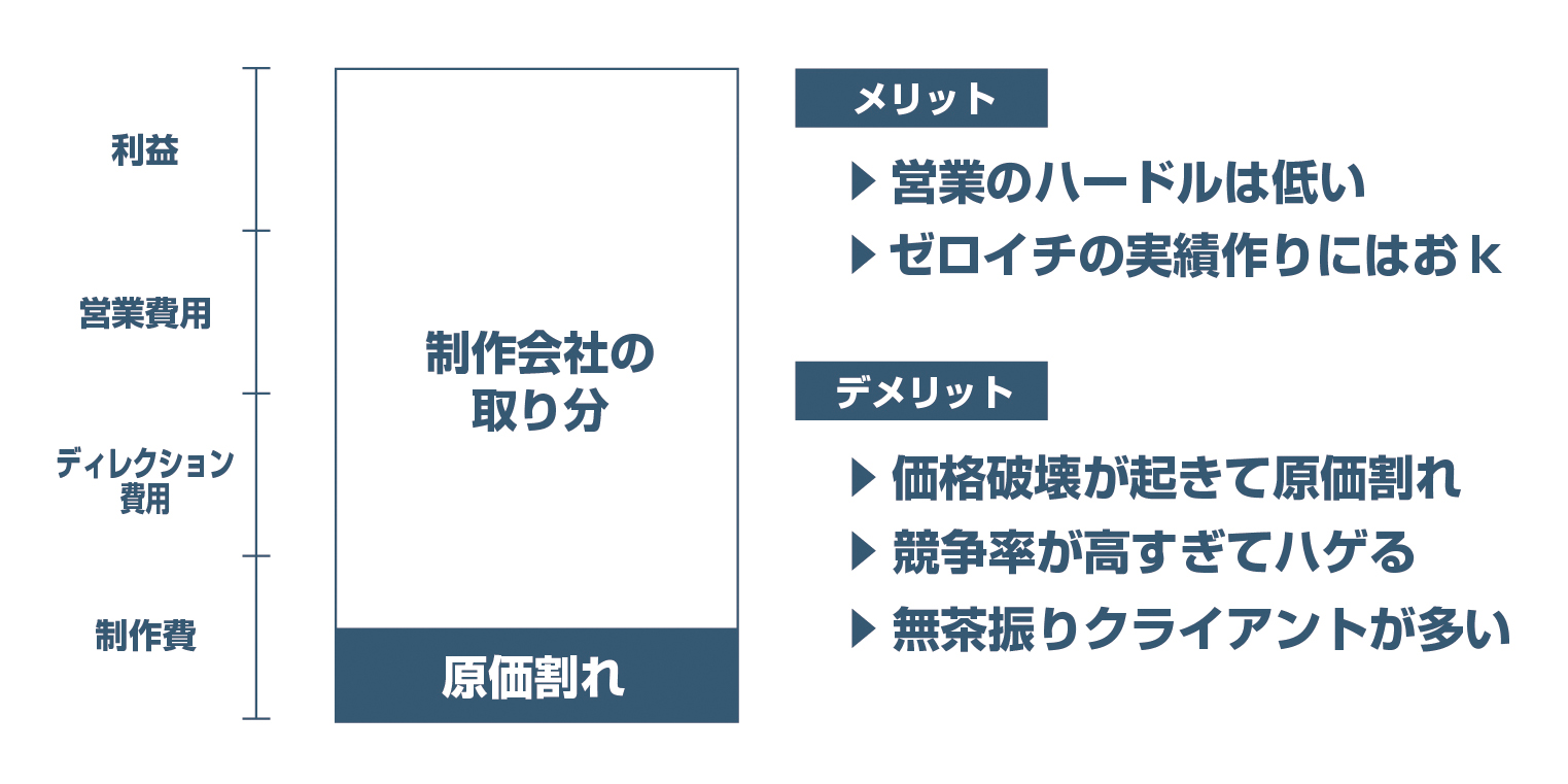 不動産デザイン事例：マンションの販売図面の作成ミュールズ不動産デザインニュース