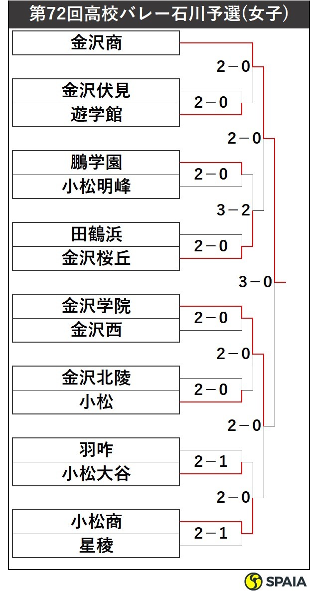 春のセンバツに挑む！女子 長野県代表「松本工業高校」 |