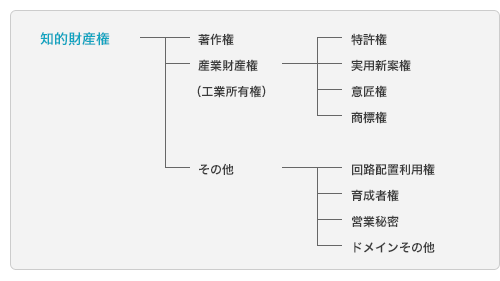 Vol.121 デザイン業務契約、製品デザイン保護のために 第3回知財塾デザインの権利と保護JPDAライブラリ