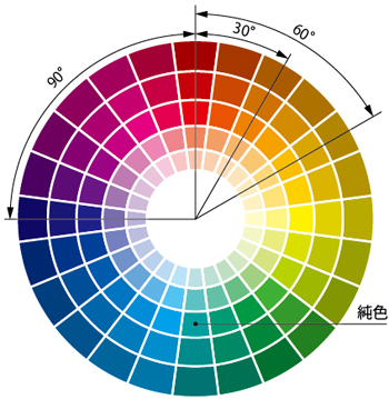 迷いを解決する！効率的な配色の考え方