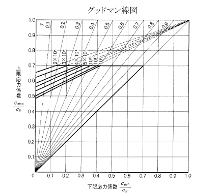 TL081Aばねと工業ファスナーの株式会社アキュレイト
