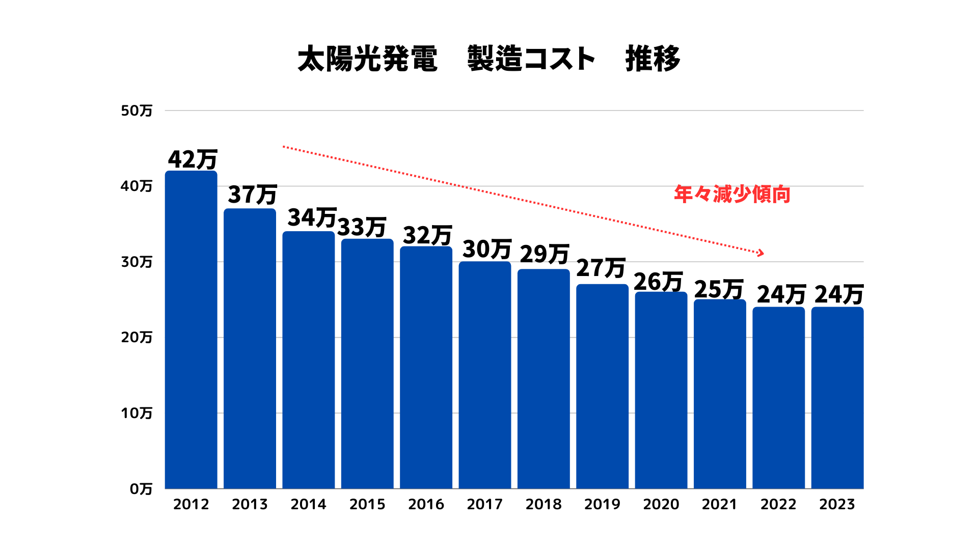 まとめα✓: 