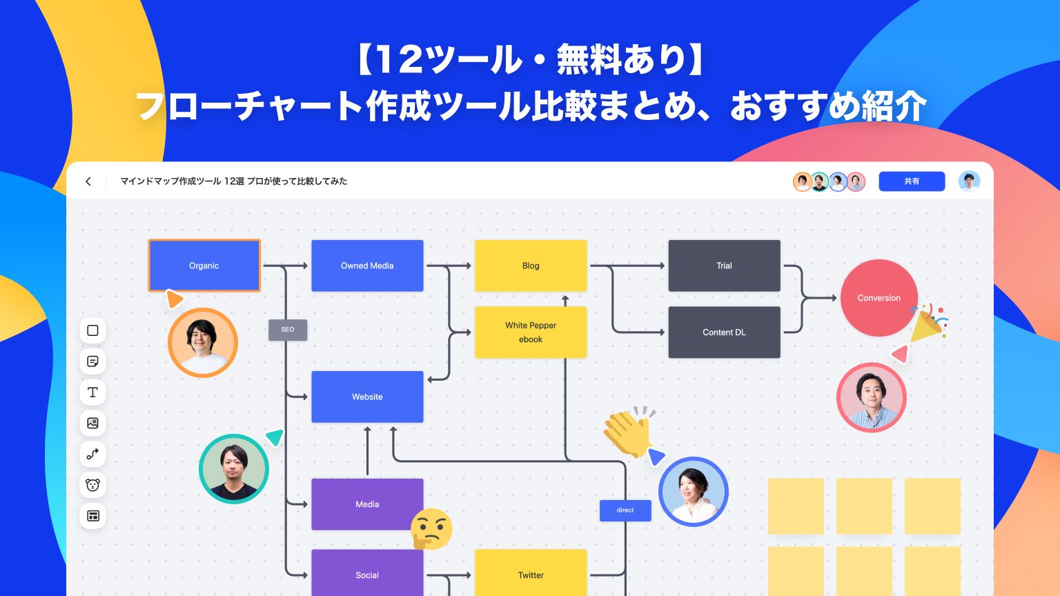 フローチャート作成ツール。無料でフロー図をオンラインでデザインCanva
