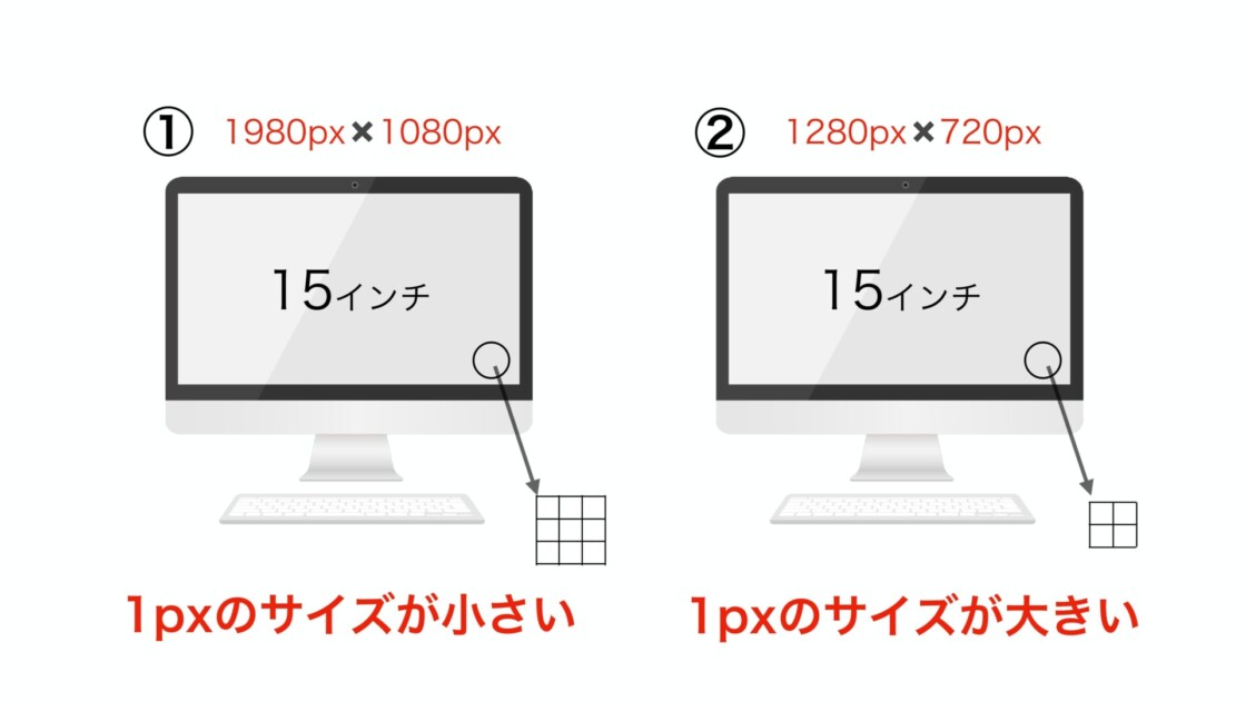 スマホサイトのファーストビューデザインで大切なポイント4選紹介