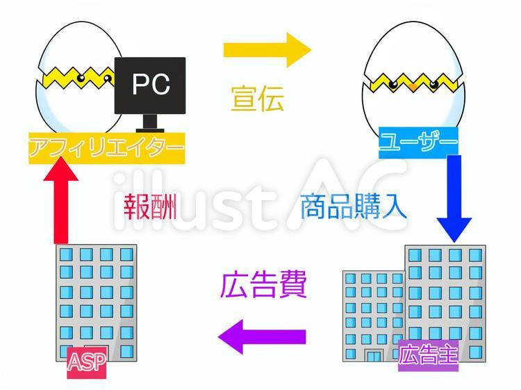 アフィリエイト 依頼だけじゃない！イラストブログで稼ぐ方法をSNSを辞めた絵描きが教えます 月間1万PV～みずぶろぐ