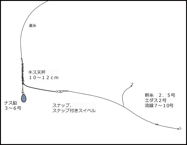 キス釣り「無限仕掛け」自作をオススメ ちょい投げでも大活躍ですよ