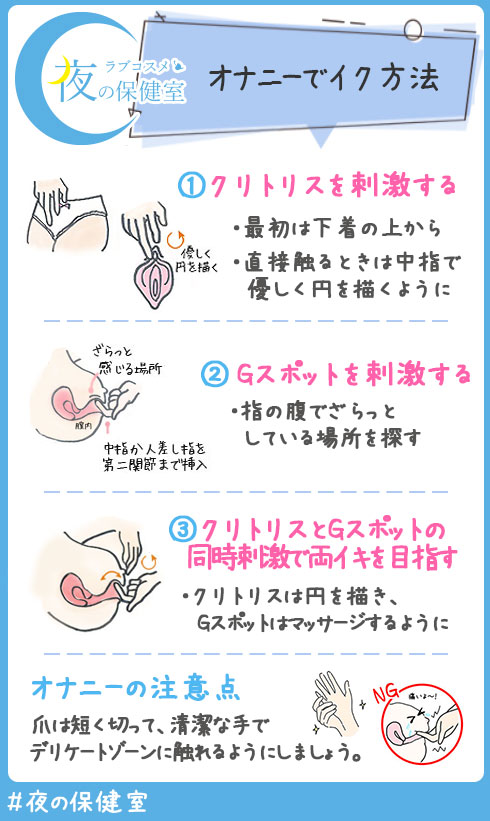 オナニーでどうやったらイクの？イクってなに？ | セイシル