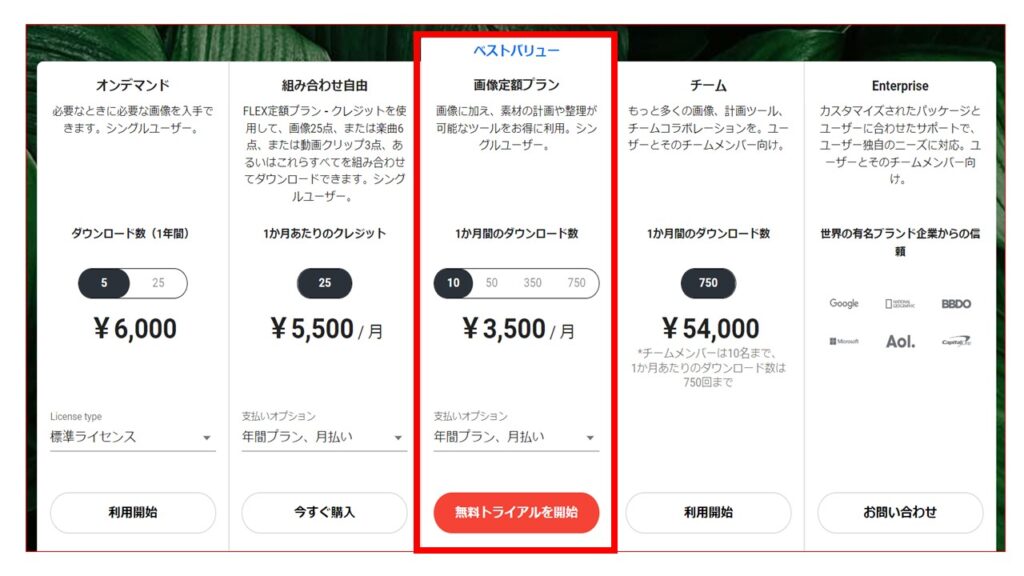 閉じているシャッターの背景素材191530652 毎月1点無料 フリー のストックフォト イメージマート