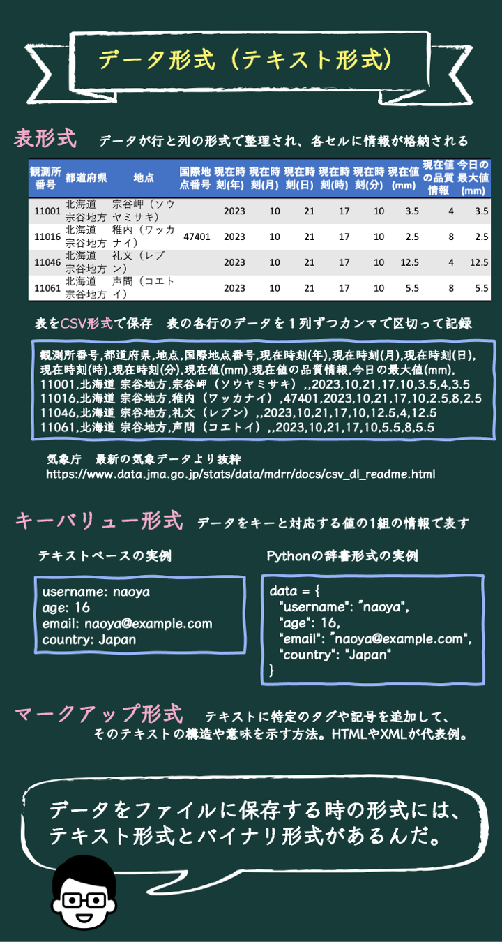 ai、psdって何用のファイル形式？製薬企業の資材制作担当者も知っておくべき納品データ形式を解説Medinewメディニュー