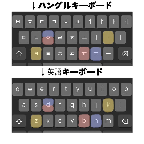 インスタのユーザーネームとは？おしゃれにするコツ、変更方法＆注意点 - バズカレッジInstagramで自由を勝ち取る学舎