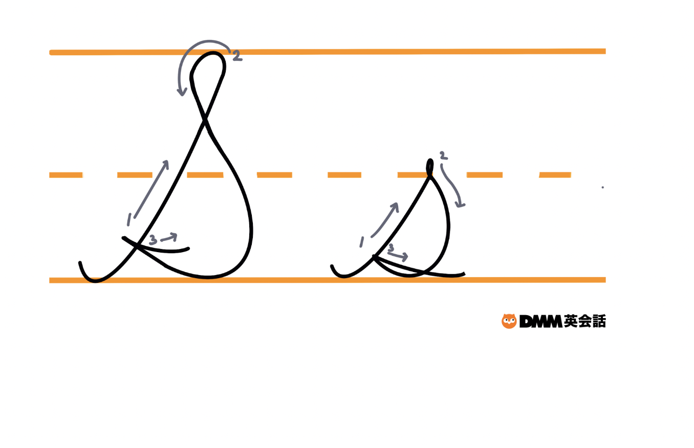 これで簡単に書ける！アルファベット筆記体の書き方まとめDMM英会話ブログ