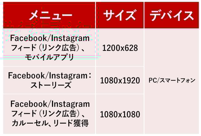 2020年最新 広告バナーサイズ一覧まとめ、GDN YDN SNS株式会社Digital Gather