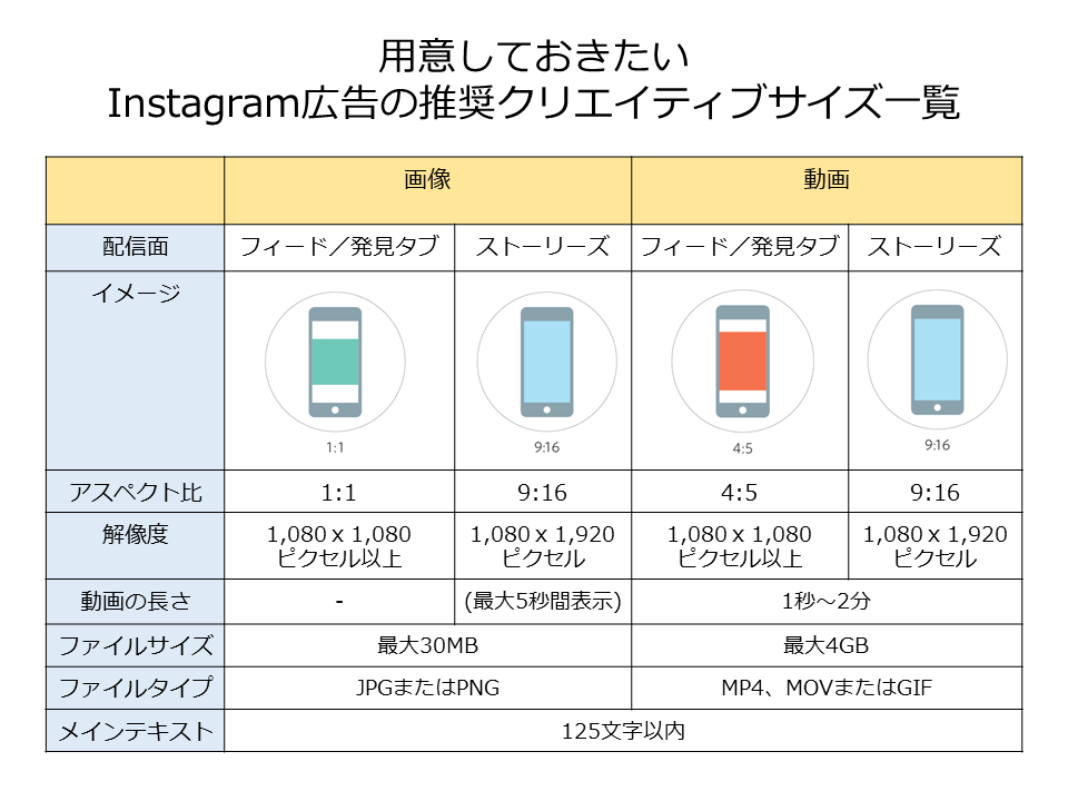 最新版 媒体別バナーサイズと制作時の注意点をやさしく解説DIGIFUL デジフル