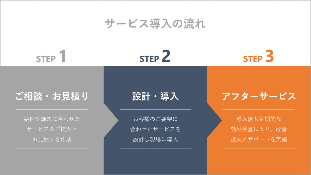 パワーポイントデザイン例 タイトルデザイン150パターン