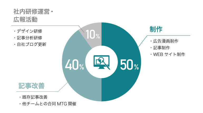 WEBマーケ会社徹底比較 制作会社・広告代理店・集客コンサルそれぞれの強みとは？株式会社グローカル