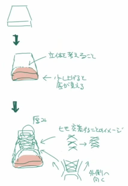 足の構造」と「基本形」を把握するだけで一気に上達！ 靴の描き方講座いちあっぷ