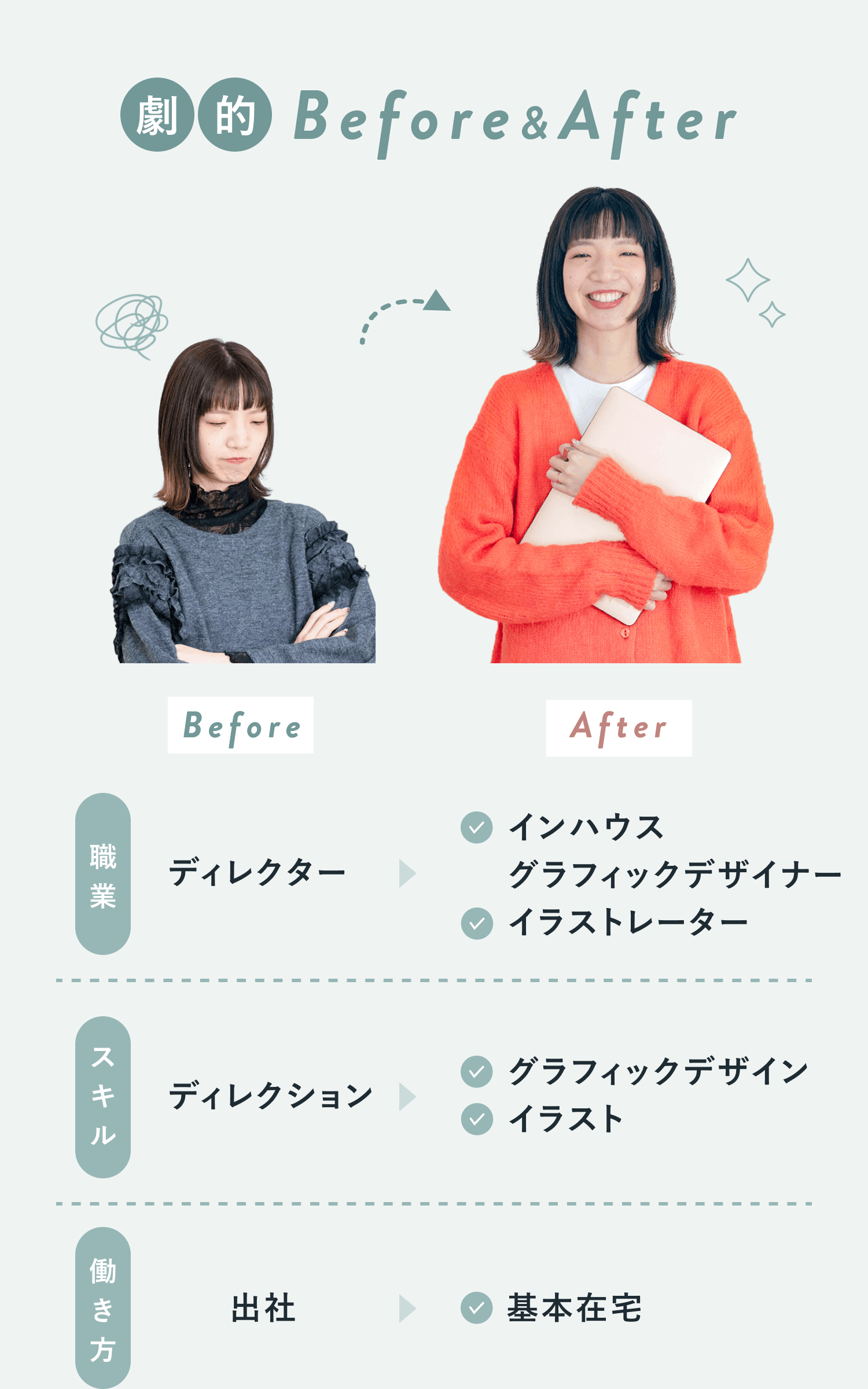 デザイナーのスキルアップ大全』出版記念！ 「デザイン成長の感謝祭」 - CAMPFIREキャンプファイヤー