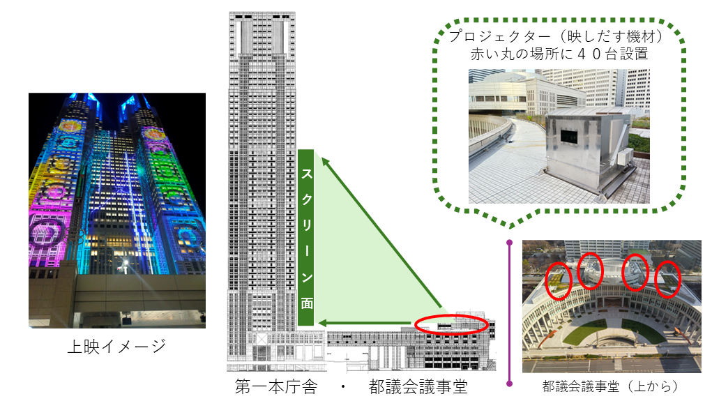 プロジェクションマッピング株式会社シーマ映像機器・LEDディスプレイ・音響機器・通信機器・イベント機器 レンタル