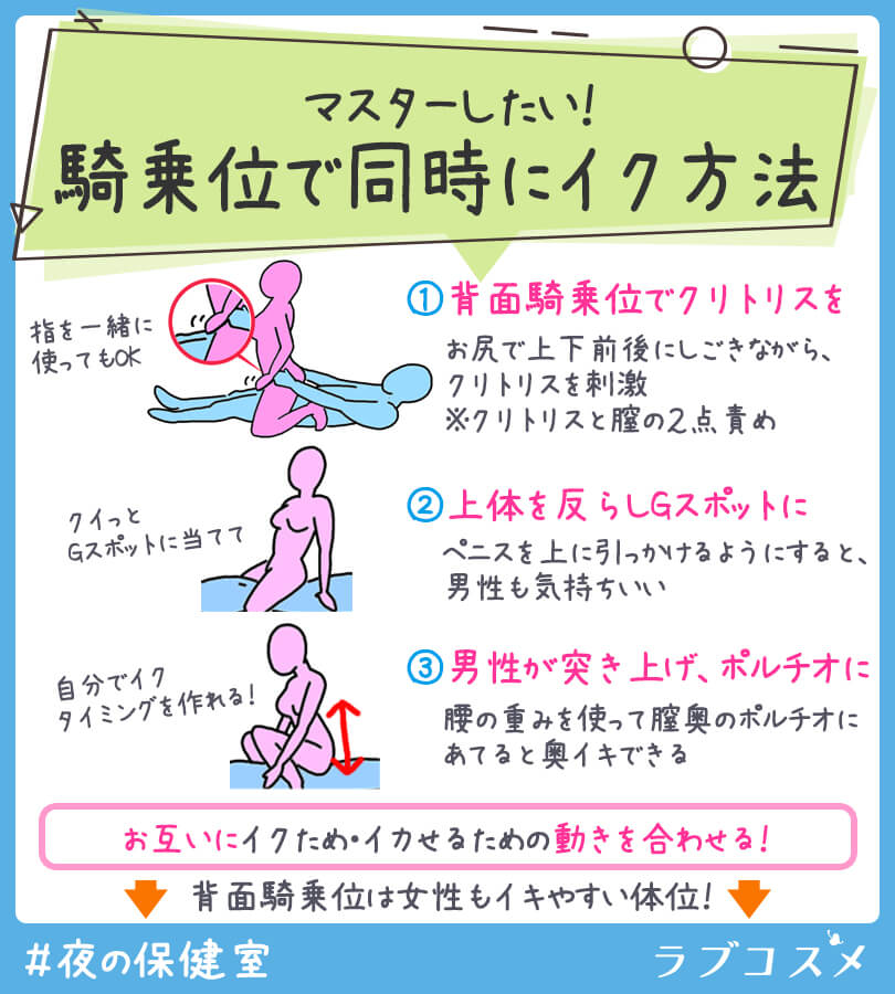 性交体位はどんな種類がある？体位を変えるメリットとは - 藤東クリニックお悩みコラム